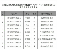 2025年梅州提前批中本贯通班录取结果(1)