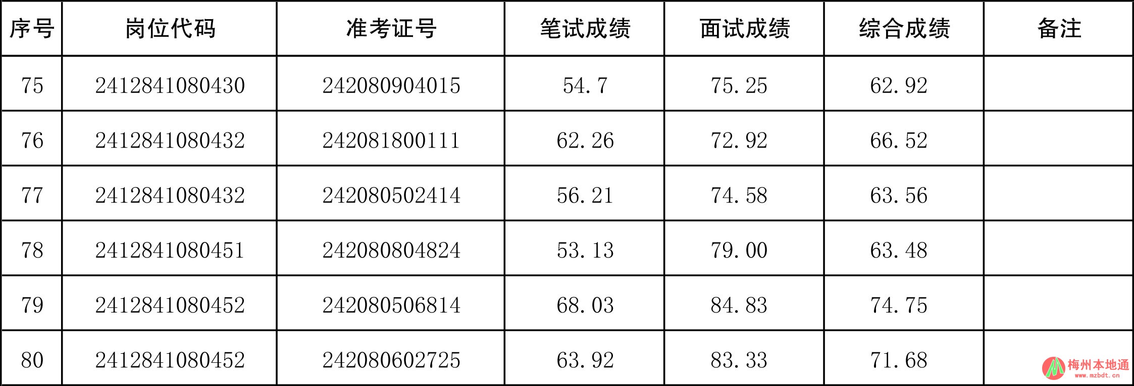 梅江区成绩-4.jpg